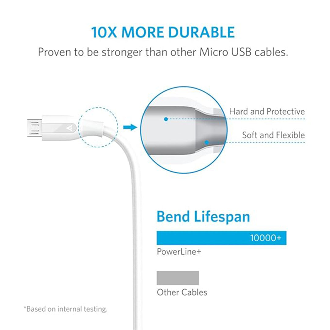 Anker Cable Samsung 3M (A8134) Anker Cable Samsung 3M (A8134)