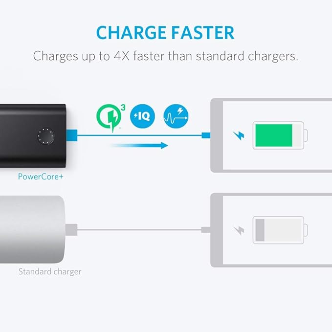 Anker PowerCore 10050mAh Anker PowerCore 10050mAh
