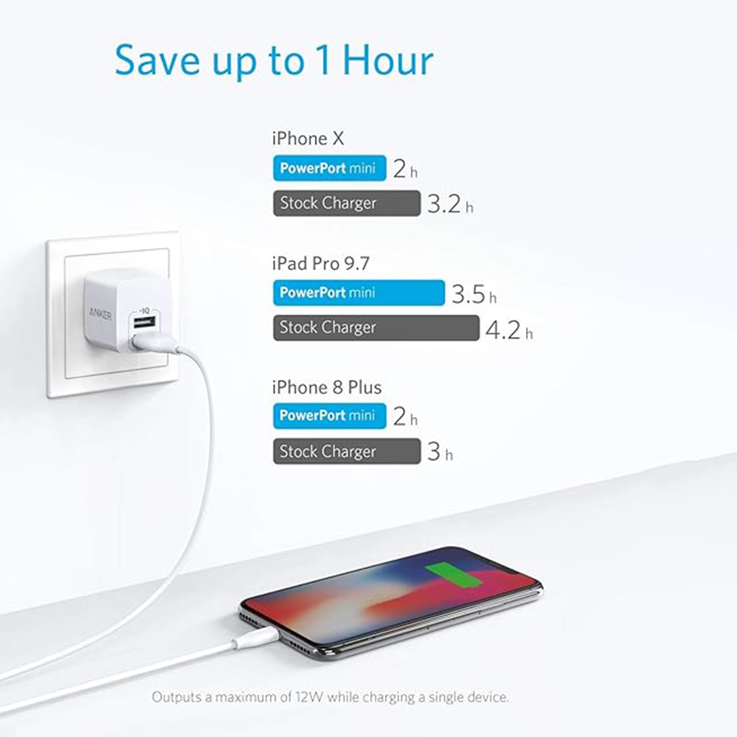 Anker PowerPort Mini Black Anker PowerPort Mini Black