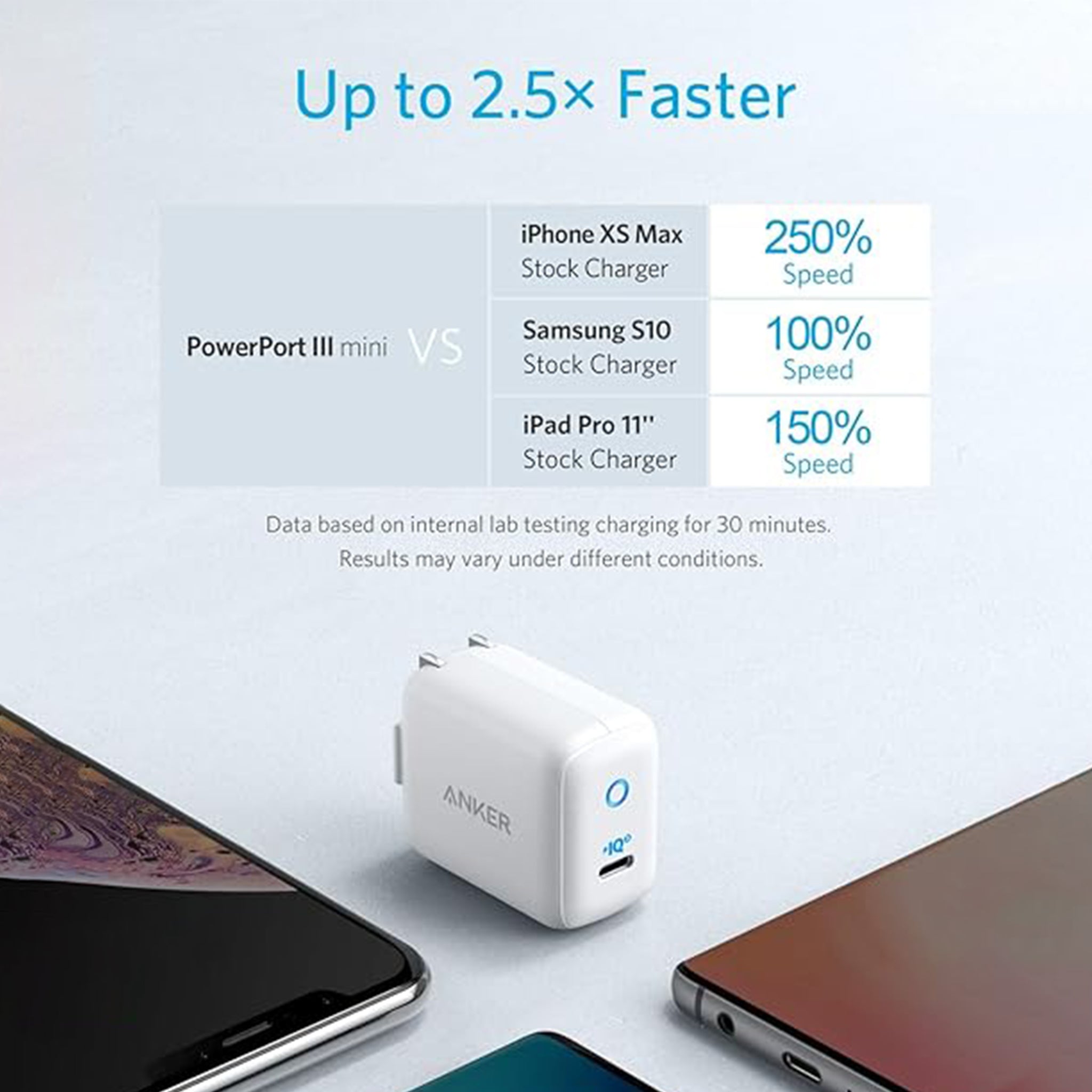 Anker PowerPort III Mini Black Anker PowerPort III Mini Black