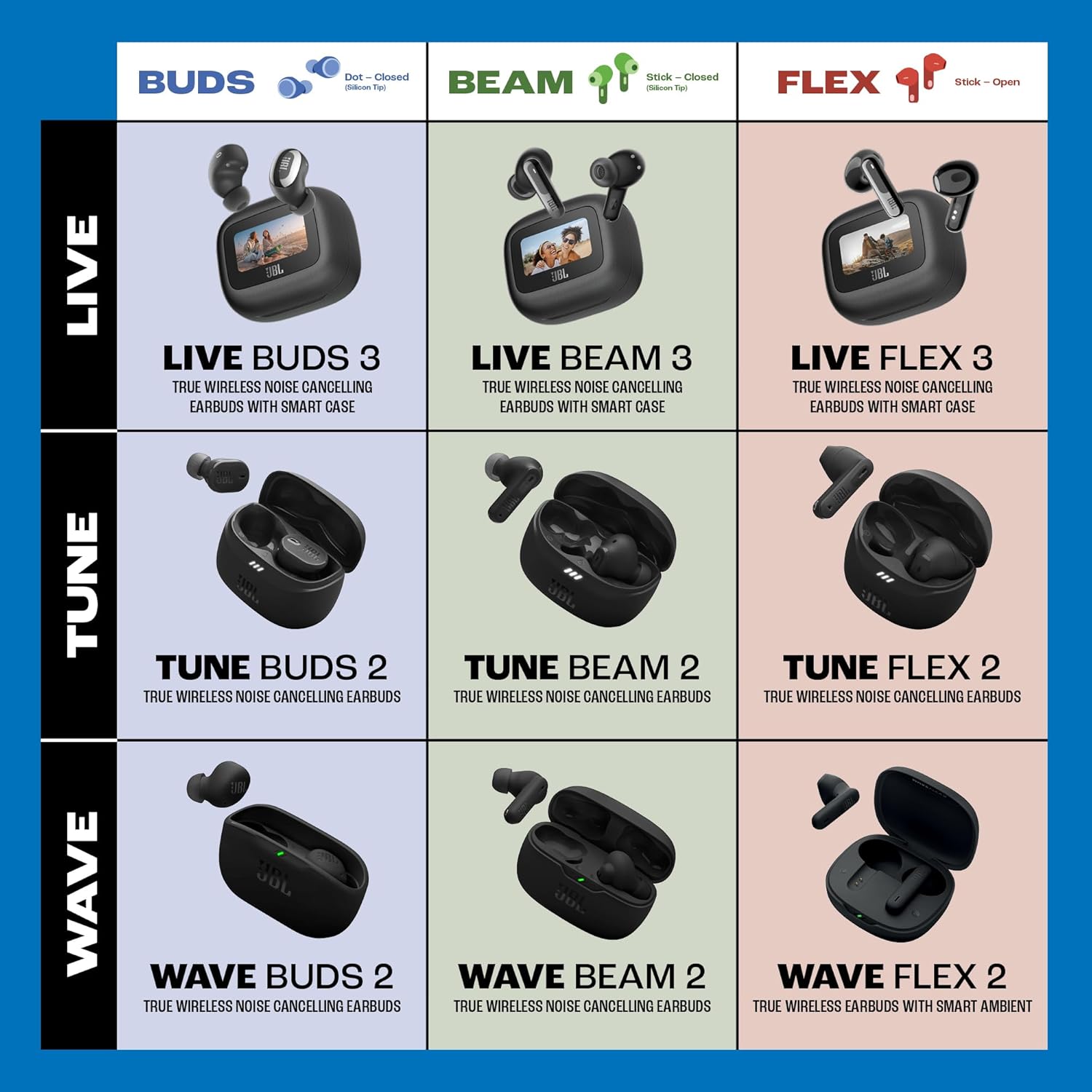 JBL Wave Beam 2 True Wireless Earbuds with Active Noise Cancellation JBL Wave Beam 2 True Wireless Earbuds with Active Noise Cancellation