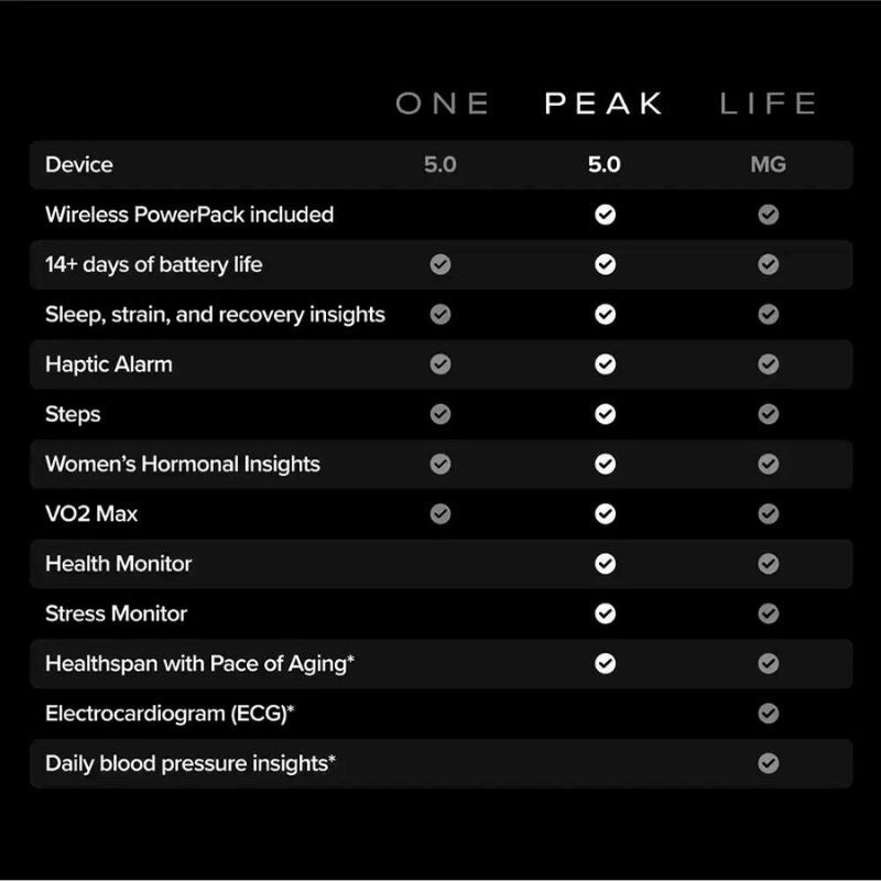 Whoop 5.0 Peak – 24/7 Health & Activity Tracker Whoop 5.0 Peak – 24/7 Health & Activity Tracker