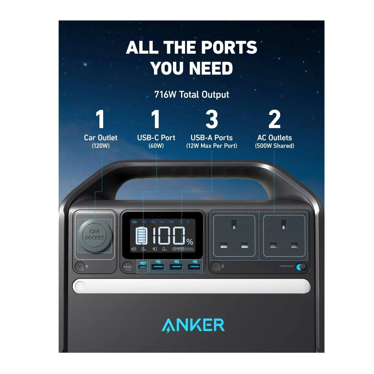 Anker All Round Power House – 512Wh  A1751